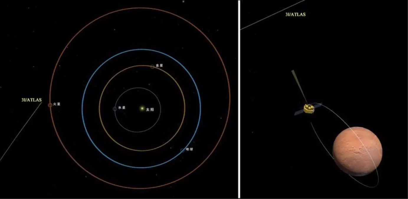 cinin mars misyonu 3iatlas uzerinde basarili gozlem gerceklestirdi VW8eBulh.jpg